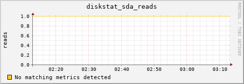 compute-1-26.local diskstat_sda_reads