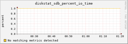 compute-1-26.local diskstat_sdb_percent_io_time