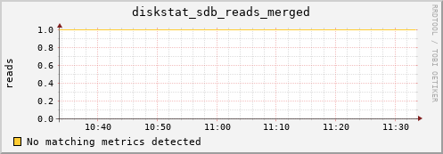 compute-1-26.local diskstat_sdb_reads_merged