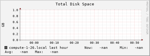 compute-1-26.local disk_total