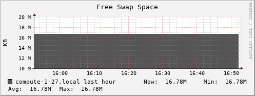 compute-1-27.local swap_free