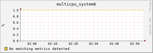 compute-1-27.local multicpu_system6