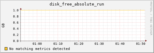 compute-1-27.local disk_free_absolute_run