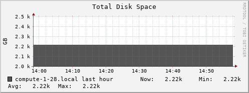 compute-1-28.local disk_total