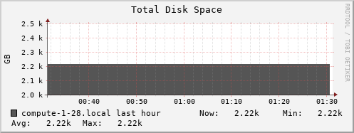 compute-1-28.local disk_total