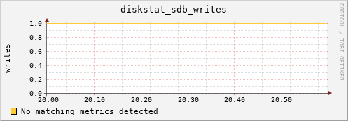 compute-1-29.local diskstat_sdb_writes