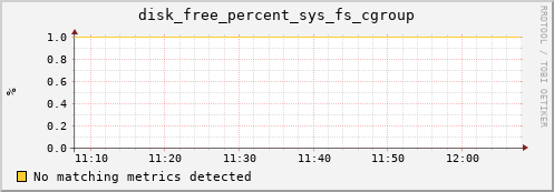 compute-1-29.local disk_free_percent_sys_fs_cgroup