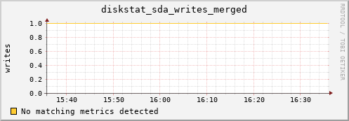 compute-1-29.local diskstat_sda_writes_merged