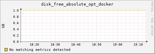compute-1-29.local disk_free_absolute_opt_docker