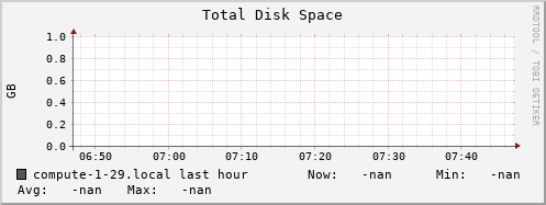 compute-1-29.local disk_total