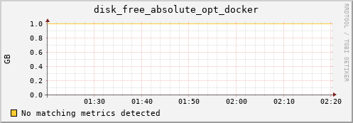 compute-1-29.local disk_free_absolute_opt_docker