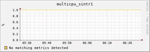 compute-1-3.local multicpu_sintr1