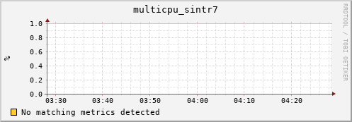 compute-1-3.local multicpu_sintr7