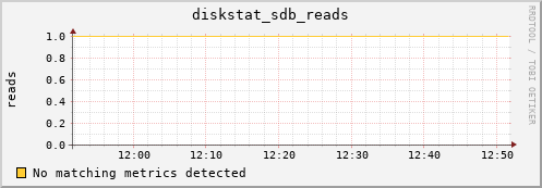 compute-1-3.local diskstat_sdb_reads