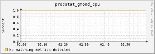 compute-1-3.local procstat_gmond_cpu