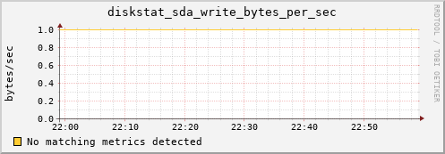 compute-1-3.local diskstat_sda_write_bytes_per_sec