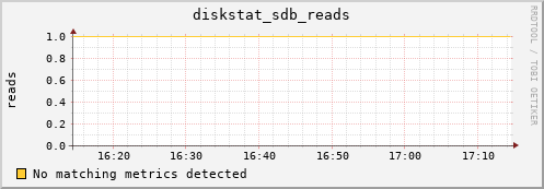 compute-1-3.local diskstat_sdb_reads