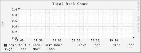 compute-1-3.local disk_total