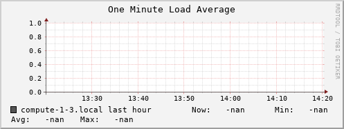 compute-1-3.local load_one