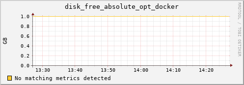 compute-1-3.local disk_free_absolute_opt_docker