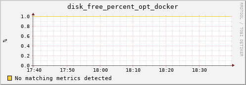 compute-1-3.local disk_free_percent_opt_docker