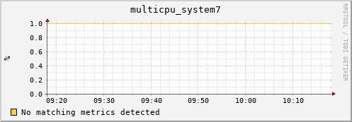 compute-1-4.local multicpu_system7