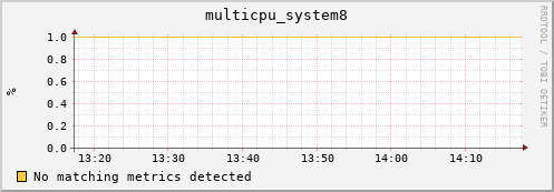 compute-1-4.local multicpu_system8