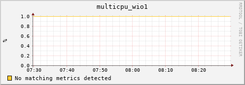 compute-1-4.local multicpu_wio1
