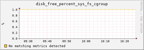 compute-1-4.local disk_free_percent_sys_fs_cgroup