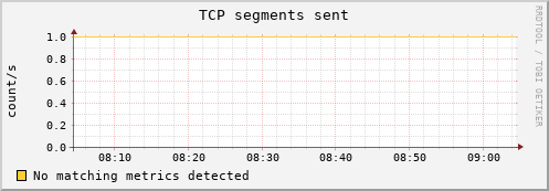 compute-1-4.local tcp_outsegs