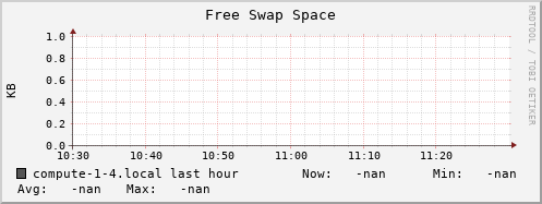 compute-1-4.local swap_free