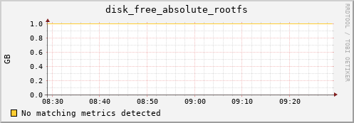compute-1-4.local disk_free_absolute_rootfs