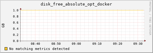 compute-1-4.local disk_free_absolute_opt_docker