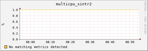 compute-1-4.local multicpu_sintr2