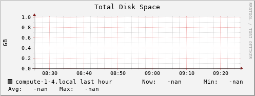 compute-1-4.local disk_total