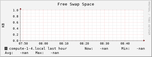 compute-1-4.local swap_free