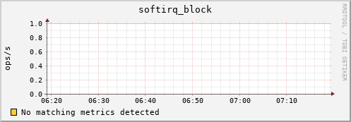 compute-1-4.local softirq_block