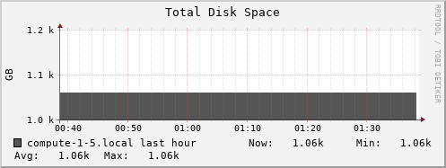 compute-1-5.local disk_total