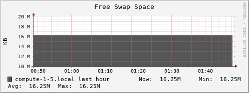 compute-1-5.local swap_free