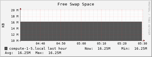 compute-1-5.local swap_free