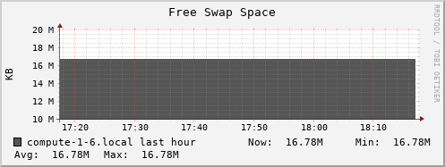 compute-1-6.local swap_free