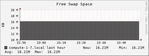 compute-1-7.local swap_free