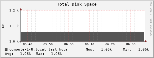compute-1-8.local disk_total