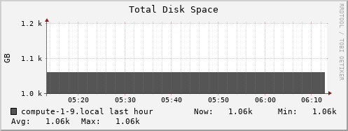 compute-1-9.local disk_total